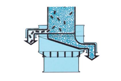 S49 Rotary Vibrating Screener configuration detail 2