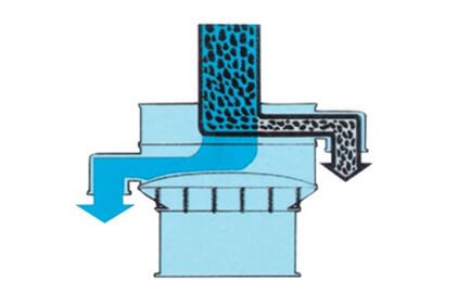 S49 Rotary Vibrating Screener configuration detail 3