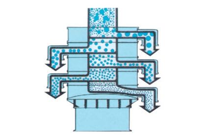 S49 Rotary Vibrating Screener configuration detail 1